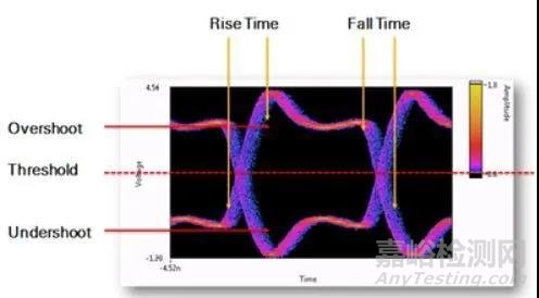 PCB上的眼圖是什么