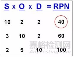 FMEA的5個(gè)不足之處，你知道幾個(gè)
