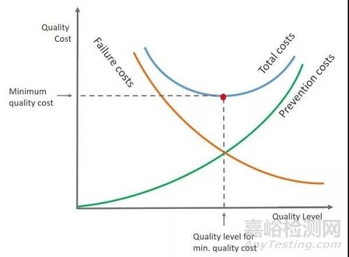 FMEA的5個(gè)不足之處，你知道幾個(gè)