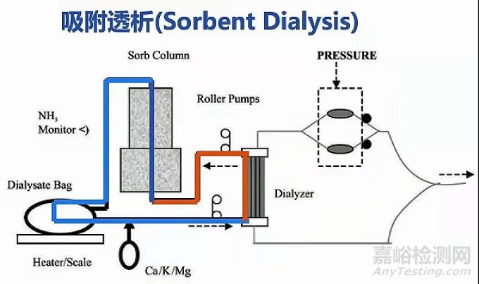 家庭血液透析的基本原理、國(guó)內(nèi)外現(xiàn)狀與未來(lái)展望