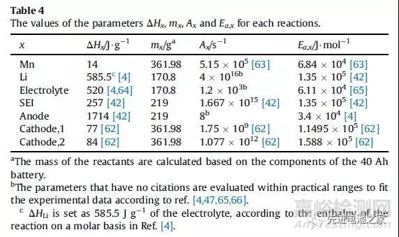 鋰電池過充機理及防過充措施