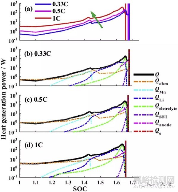 鋰電池過充機理及防過充措施