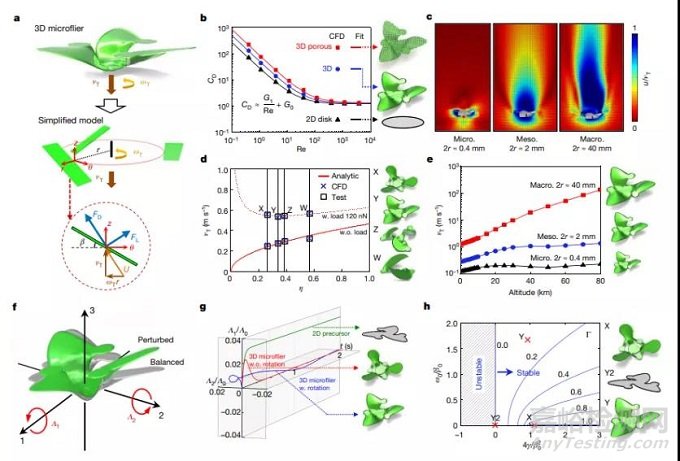 史上最?。С岚虻娘w行芯片將用于檢測疾病