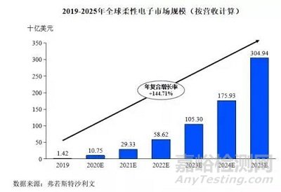 史上最??!帶翅膀的飛行芯片將用于檢測疾病