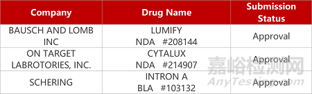 【藥研日報1202】恒瑞干眼病新藥III期臨床成功 | 同源康抗耐藥性TKI療法獲批臨床... 