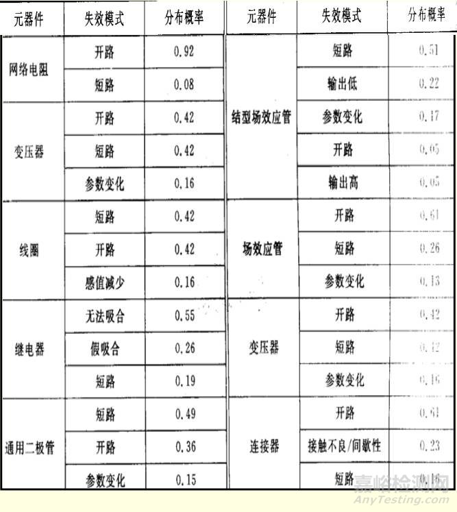 器件選型思考的深度和廣度