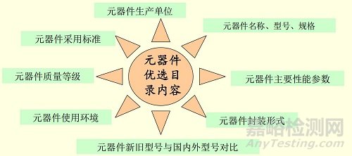 器件選型思考的深度和廣度