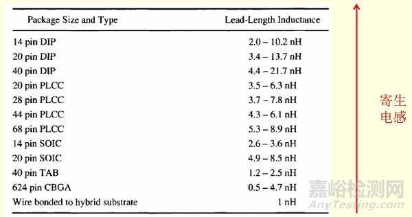 器件選型思考的深度和廣度