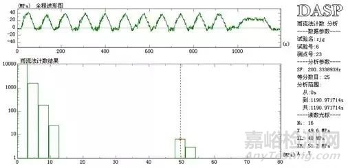 基本信號(hào)分析之幅值計(jì)數(shù)和疲勞分析