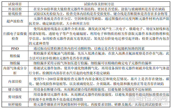 軍用元器件質(zhì)量控制研究