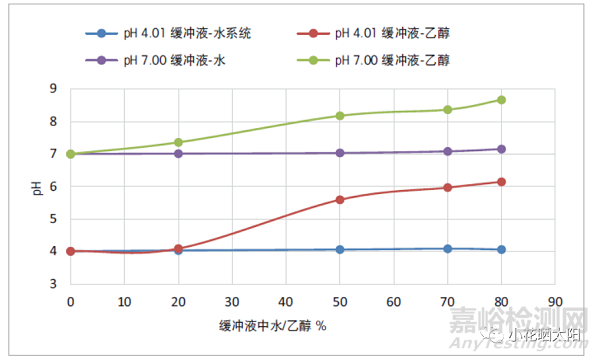 注射劑穩(wěn)定性期間pH、水分有變化的可能原因