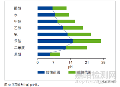 注射劑穩(wěn)定性期間pH、水分有變化的可能原因