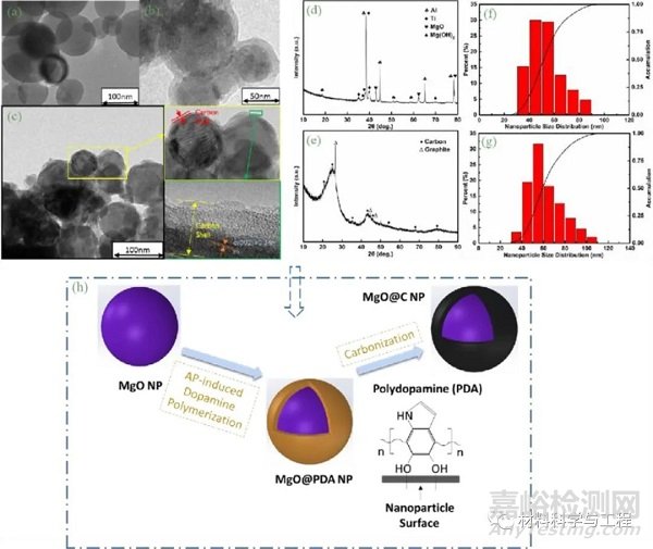 夾雜物對(duì)鋼材組織性能的影響研究取得新進(jìn)展