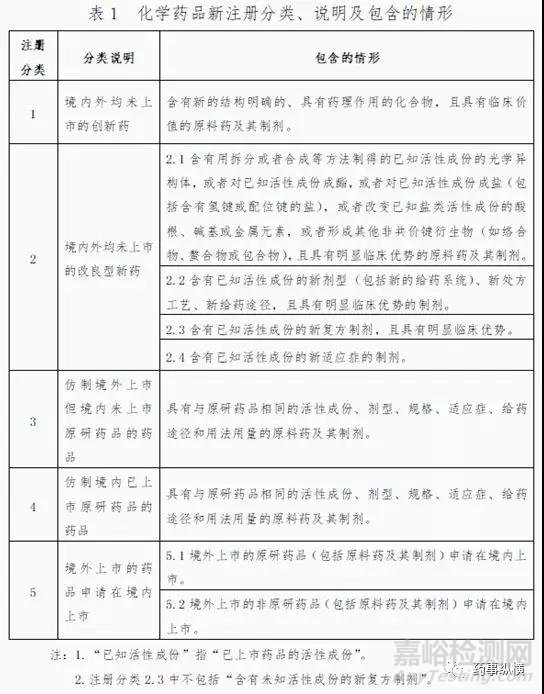 仿制藥開題報告怎么寫