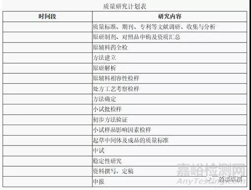 仿制藥開題報告怎么寫