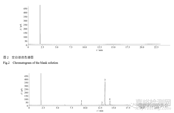 GC法直接測定藥用輔料油酸乙酯的脂肪酸組成
