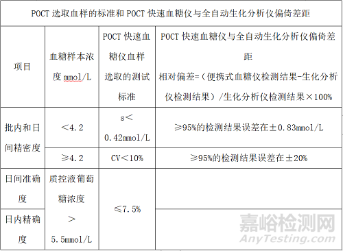 樂百全LABTREND全自動(dòng)葡萄糖/乳酸分析儀與德國EKF BIOSEN C-line的主要分析性能一致性評(píng)價(jià)