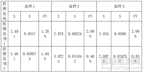 樂百全LABTREND全自動(dòng)葡萄糖/乳酸分析儀與德國EKF BIOSEN C-line的主要分析性能一致性評(píng)價(jià)