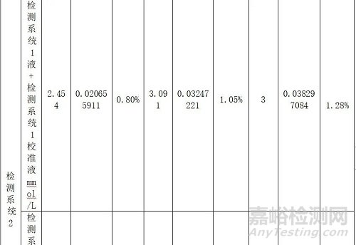 樂百全LABTREND全自動(dòng)葡萄糖/乳酸分析儀與德國EKF BIOSEN C-line的主要分析性能一致性評(píng)價(jià)