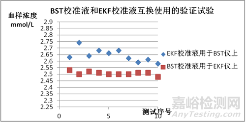 樂百全LABTREND全自動(dòng)葡萄糖/乳酸分析儀與德國EKF BIOSEN C-line的主要分析性能一致性評(píng)價(jià)