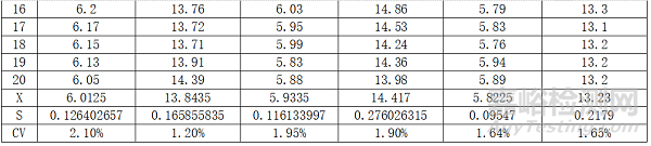 樂百全LABTREND全自動(dòng)葡萄糖/乳酸分析儀與德國EKF BIOSEN C-line的主要分析性能一致性評(píng)價(jià)
