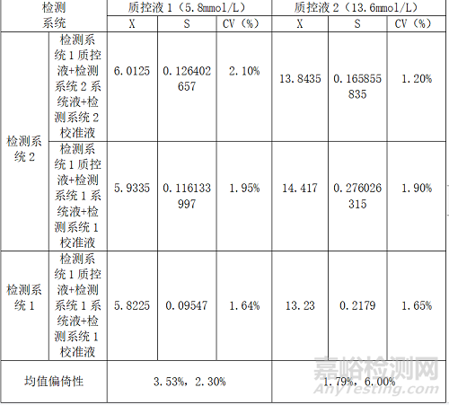 樂百全LABTREND全自動(dòng)葡萄糖/乳酸分析儀與德國EKF BIOSEN C-line的主要分析性能一致性評(píng)價(jià)