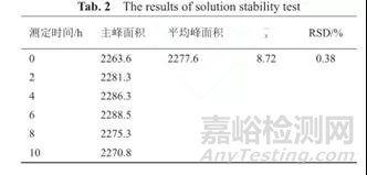 溶出度方法學(xué)驗(yàn)證的一般內(nèi)容探討