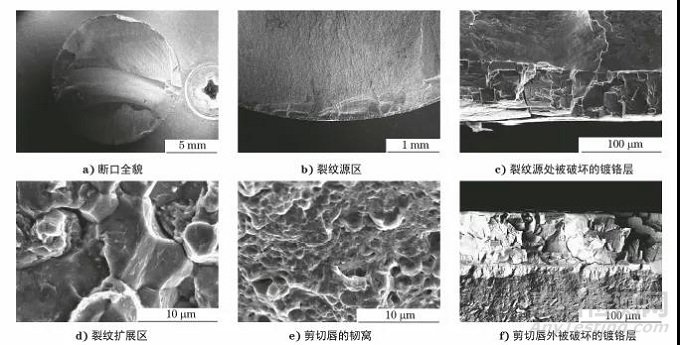 直升機連接螺栓突然斷裂失效分析