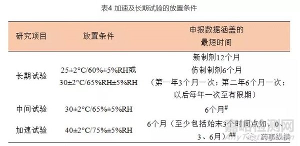 原料藥或制劑穩(wěn)定性研究過程中一般性原則和需要注意事項