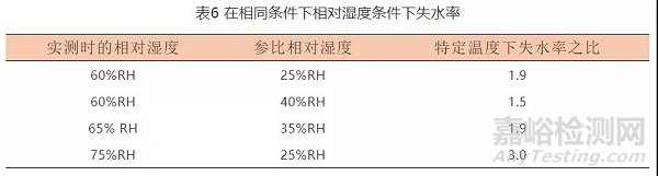 原料藥或制劑穩(wěn)定性研究過程中一般性原則和需要注意事項