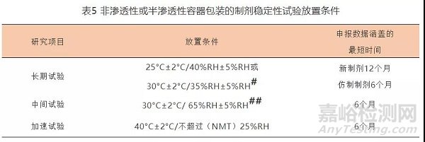 原料藥或制劑穩(wěn)定性研究過程中一般性原則和需要注意事項