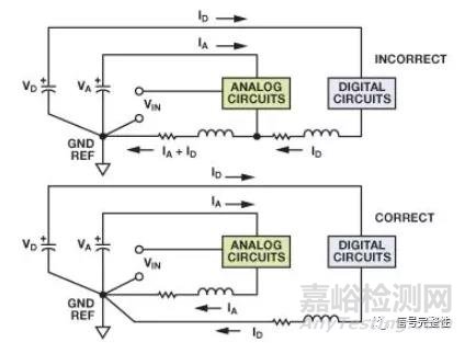 飛利浦研發(fā)工程師:良好接地指導(dǎo)原則