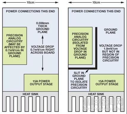 飛利浦研發(fā)工程師:良好接地指導(dǎo)原則