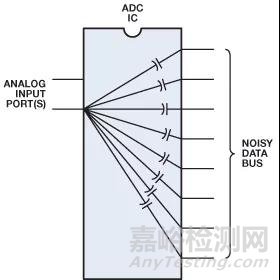 飛利浦研發(fā)工程師:良好接地指導(dǎo)原則