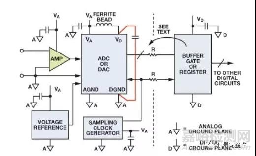 飛利浦研發(fā)工程師:良好接地指導(dǎo)原則
