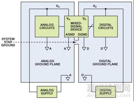 飛利浦研發(fā)工程師:良好接地指導(dǎo)原則
