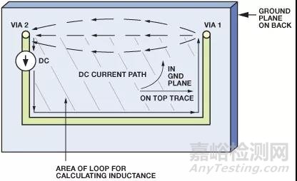 飛利浦研發(fā)工程師:良好接地指導(dǎo)原則