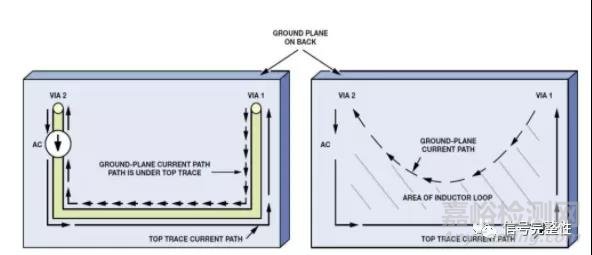 飛利浦研發(fā)工程師:良好接地指導(dǎo)原則