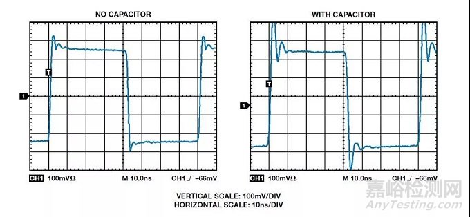 飛利浦研發(fā)工程師:良好接地指導(dǎo)原則