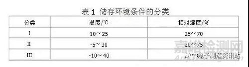 元器件儲(chǔ)存失效機(jī)理