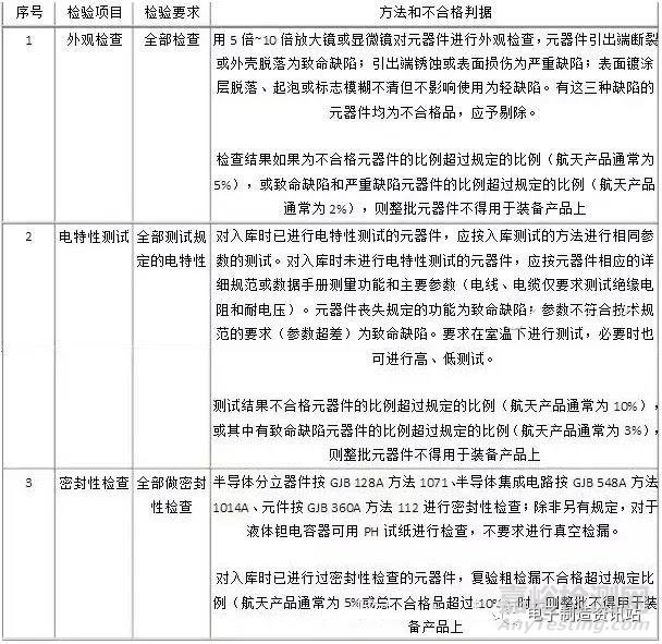 元器件儲存與超期復驗