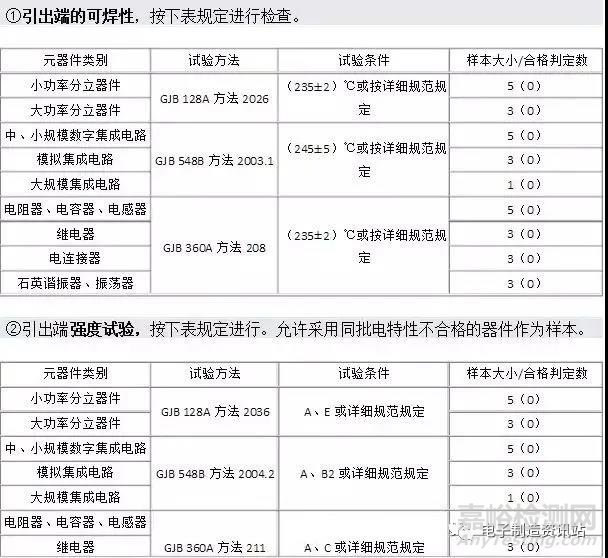 元器件儲存與超期復驗