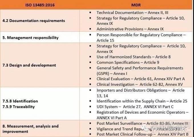 MDR對(duì)ISO 13485體系及其CE技術(shù)文檔的影響