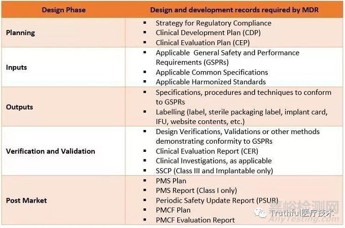 MDR對(duì)ISO 13485體系及其CE技術(shù)文檔的影響