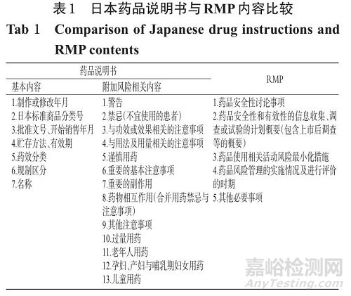日本藥品上市后風(fēng)險管理計(jì)劃研究及對我國的啟示
