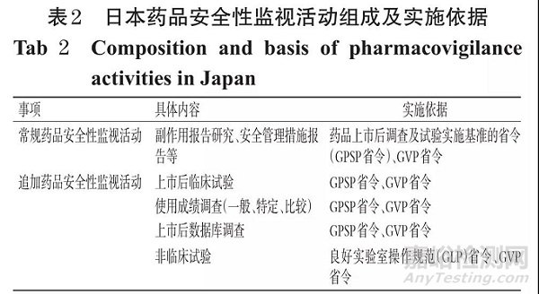 日本藥品上市后風(fēng)險管理計(jì)劃研究及對我國的啟示