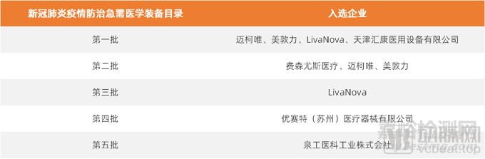 ECMO的技術(shù)難點(diǎn)、國內(nèi)外市場(chǎng)參與者、未來發(fā)展方向