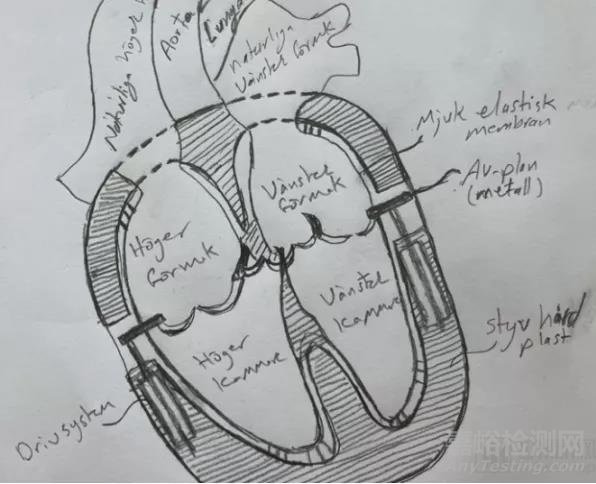 瑞典全人工心臟如何闖關(guān)心衰最后一公里？