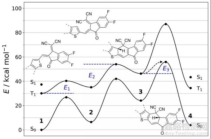 Angew：A-D-A型有機光電材料的光降解機理