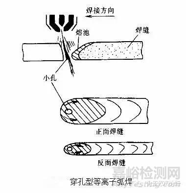 焊接技術(shù)知識(shí)匯總